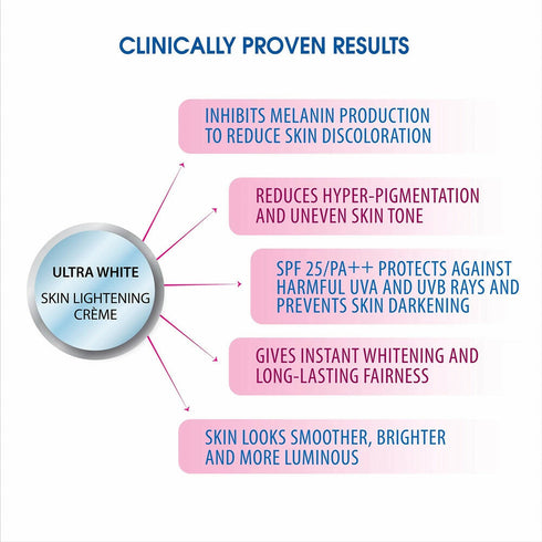 Iba Advanced Activs Ultra White Skin Lightening Crème